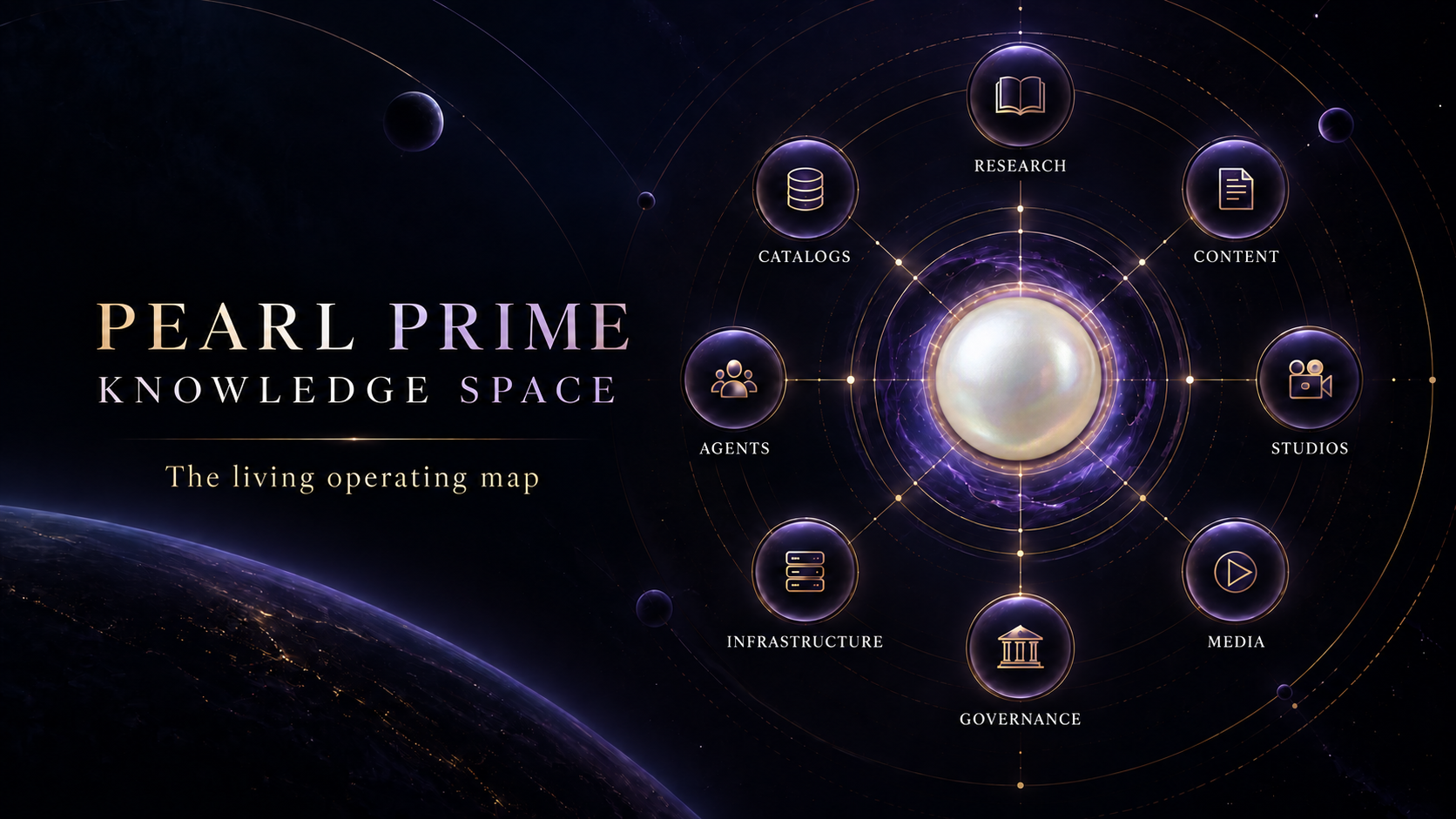 Pearl Prime Knowledge Space